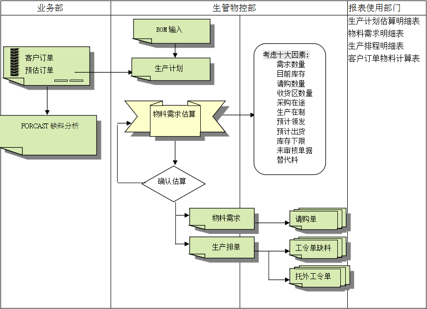 五大联赛线上官网（中国）官方网站
的三大维度管理