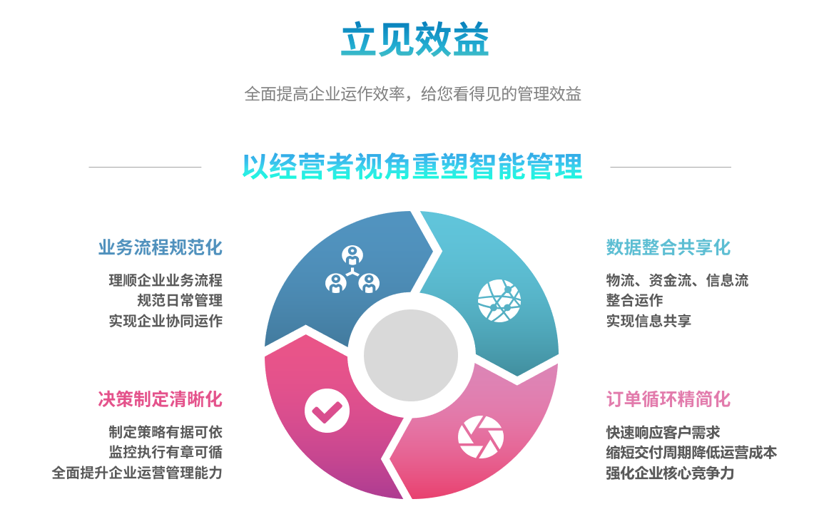 企业实施五大联赛线上官网（中国）官方网站
要提前了解哪些方面?