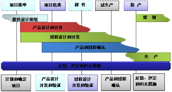 什么是五大联赛线上官网（中国）官方网站
的核心?